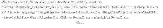 How To Integrate The Fusioncharts Library With Drupal 7