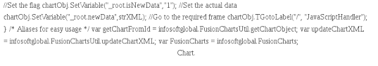 how to integrate the fusioncharts library with drupal 7