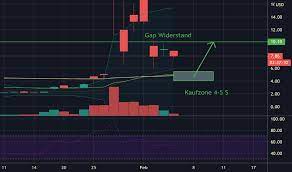 Es wird erwartet, dass er bis juni 2021 auf 53,6 $ ansteigen wird. Ideen Und Prognosen Fur Amc Entertainment Holdings Inc Nyse Amc Tradingview