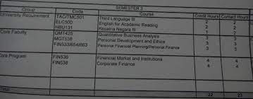 Degrees in business administration and finance differ in their details. Dunia Ain Bachelor Of Business Administration Hons Finance Bm242
