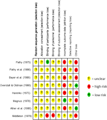 Chlormethiazole as a hypnotic in elderly patients: A systematic review and  meta‐analysis