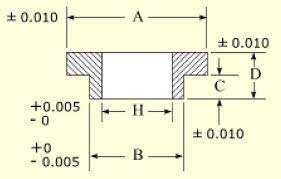 Thermo Shield Inch Size Alumina Shoulder Washers