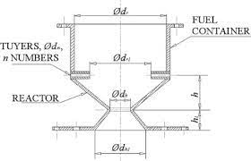 This is an outdoor boiler, homemade, that uses, long throat technology. Design Development And Testing Of Small Downdraft Gasifiers For Domestic Cookstoves Sciencedirect