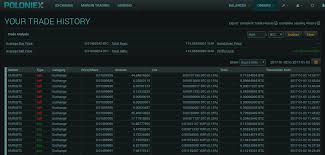 Only poloniex allow you to download old historical data. Create A Poloniex Account Algo Bot Trading Crypto