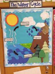 Water Cycle Bulletin Board Student Teaching 101 Science