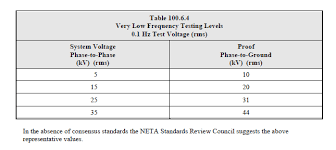 Power Cable Testing And Diagnostics Overview