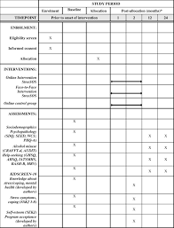 Don't make the mistake of thinking that you're too young to consider your health care needs. School Based Mental Health Promotion In Children And Adolescents With Stressos Using Online Or Face To Face Interventions Study Protocol For A Randomized Controlled Trial Within The Prohead Consortium Trials Full Text