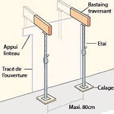 5 Conseils Pour Allier Renovation Et Securite Ouvrir Un Mur Porteur Mur De Soutenement Linteau