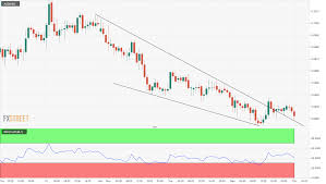 aud usd technical analysis breakout fails ahead of aussie