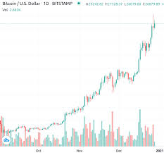 Monetize your website or deliver crypto ads across top industry websites and reach your target audience through our advertising network. Bitcoin Caveat Emptor Buyer Beware Cryptocurrency Btc Usd Seeking Alpha