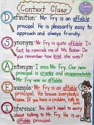 What Every Teacher Should Know About Teaching Vocabulary Teaching Vocabulary Context Clues Anchor Chart Reading Anchor Charts