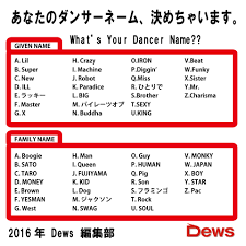 あなたのダンサーネーム、今ここで決めちゃいます | | Dews (デュース)