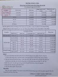 Harga perawatan medis telah terdaftar oleh. Dan Phim Cach Nhiá»‡t O To Chinh Hang V Kool