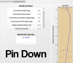 What Is The Difference Between Pin Up And Pin Down Drilling