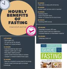 A recent study showed that if in overweight mice led to much greater learning and memory scores. Pin On Intermittent Fasting