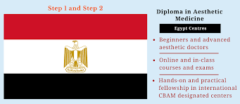 Today, with covid receding, our battered am sector faces a new future. A Road To Aesthetic Medicine Designations Board Certified Package