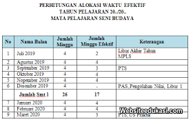 Aplikasi juga sudah disesuaikan dengan kalender pendidikan tahun pelajaran 2020/2021. Rincian Pekan Efektif Seni Budaya Kelas 9 K13 Tahun 2019 2020 Websiteedukasi Com