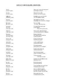 Planșe de afișat în clasă pentru scrierea corectă a unor cuvinte, cu exemplificări. Ortograme