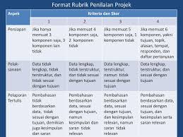 Maybe you would like to learn more about one of these? Materi Pedagogik 4 Penilaian Pembelajaran Ppt Download