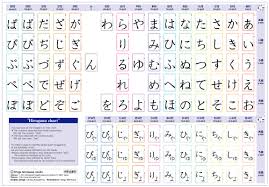 Japanese Hiragana Chart With Tenten Bedowntowndaytona Com