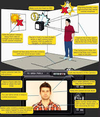Hi everyone, in this tutorial, i have explained about design student id card, graphic design in photoshop. How To Take A Good Id Photo Idviking Best Scannable Fake Ids