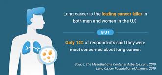 Cancer is caused by changes (mutations) to the dna within cells. Deadliest Cancers Receive The Least Attention