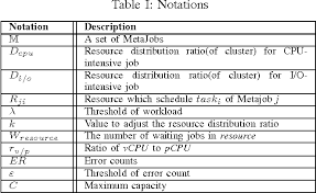 Public static function checkconstructor($meta_id, string $name, array $data) : Pilot Job Semantic Scholar