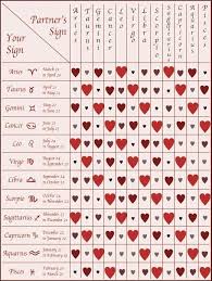 Love Compatibility See The Full Chart Here