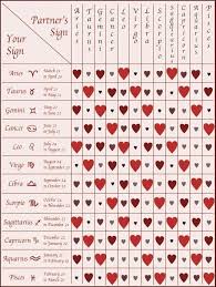 love compatibility see the full chart here