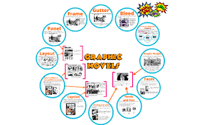 Just click on the templates size you choose (below) to download instantly. Analyzing Elements Of Graphic Novels By Jessie Crandall