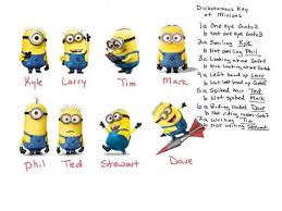 Dichotomous key worksheet answers key. Dichotomous Keys Youtube