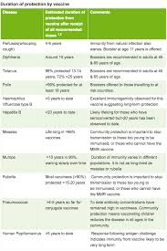 The Simple Math Of Herd Immunity Thoughtscapism