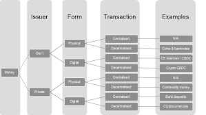 The second characteristic is as unit of account functions. Https Www Europarl Europa Eu Cmsdata 150000 Bruegel Final 20publication Pdf