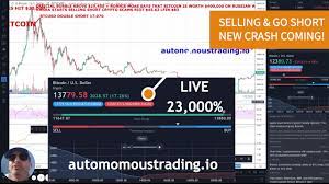 Intuitive Ai Crypto Trading Sparks Bitcoin Crash Cryptocurrencies Live Bitcoin Automated Trading Trading