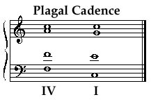 Adjective plagal (of a cadence) progressing from the subdominant to the tonic chord, as in the amen adjective plagal (of a mode) commencing upon the dominant of an authentic mode, but sharing the. Onmusic Dictionary Topic