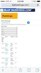 Ailson Henrique Brites Jucao 1 Ranking Acai Berry Healing Properties Acai Tree