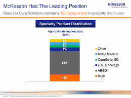 Drug Channels Mckesson Snags Us Oncology