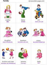 Look through examples of anak saudara translation in sentences, listen to pronunciation and learn grammar. Pin Di Gabriel Material
