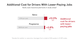 When it comes to risk pricing in group insurance, carriers are seeing double… and triple… and quadruple. Why You Re Paying Too Much For Car Insurance Consumer Reports