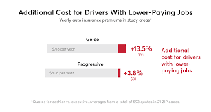 We did not find results for: Why You Re Paying Too Much For Car Insurance Consumer Reports