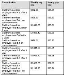 Intentional means misinforming the program purposefully to receive services and/or payment for services. Child Care Wages Industry Guide Selmar Child Care