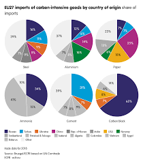 Economic sustainability seems easy enough to measure. The Geopolitics Of The European Green Deal European Council On Foreign Relations