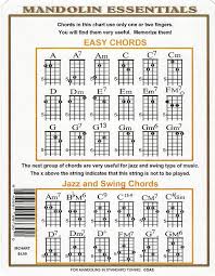 Mandolin Chord Chart For G D A E Music Go Round St Paul