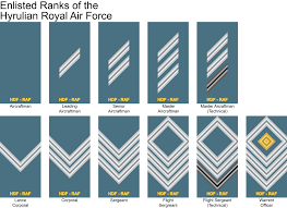 Enlisted air force ranks are broken down into three levels: Enlisted Ranks Of The Royal Air Force By Fasegold On Deviantart