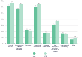 compensation best practices report for 2019 payscale