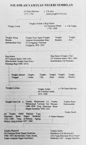 Descriptionberkatlah yang dipertuan besar negeri sembilan instrumental.ogg. Salasilah The Interesting Historical Facts Of Malaysia Facebook