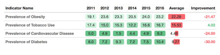 Create Stylish Tables In R Using Formattable Stylish Tables Data Science Create