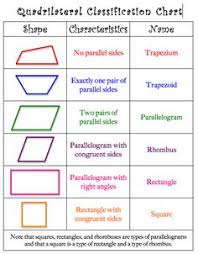 classifying quadrilaterals worksheets worksheet fun and