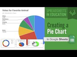 Creating A Pie Chart In Google Sheets Youtube