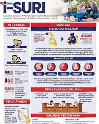 Semakan cara bayaran caruman kwsp secara online melalui isuri kwsp.gov.my dengan pembayaran rm480 setahun tahun 2021. I Suri Kerja Kosong Kerajaan